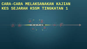 Dalam banyak kajian dan eksperimen kes, terbukti bahawa laman web memuat lambat akan merosakkan pengalaman pengguna dan. Cara Cara Melaksanakan Kajian Kes Sejarah Kssm Tingkatan 1 By Siti Naqiah Farahana