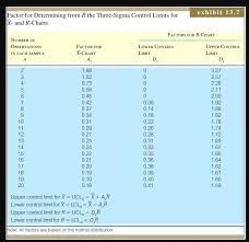 solved exhibit 13 7 factor for determining from r the thr