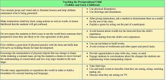 child development theories chart google search jean