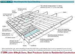 A roof is part of the building envelope. Wood Roof Sheathing Underlayment Requirements