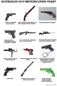 Australian Gun Identification Chart