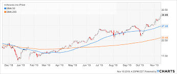 Emerald It Works Chart Kozen Jasonkellyphoto Co