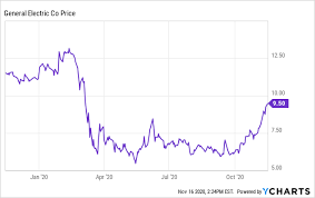 Ge is not selling stock. Ge Aviation Is Still A Fantastically Valuable Business Nyse Ge Seeking Alpha