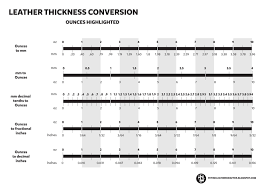 Leather Oz To Mm Chart Types Of Leather