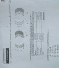 Kedua logam pada keping bimetal penting untuk dibuat berbeda agar saat keping dipanaskan dan memuai, kedua logam akan mengalami perubahan panjang yang berbeda sehingga keping bimetal akan melengkung ke salah satu sisi dan dimanfaatkan sebagai saklar otomatis dan pengatur suhu. Pemuaian Logam Bimetal Yang Benar Adalah Gambar Masnurul
