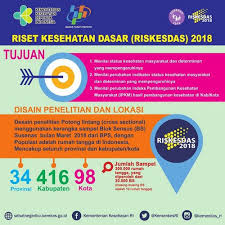 Mendengarkan radio adalah kegiatan meluangkan waktu dan perhatian untuk mendengarkan atau mengikuti siaran radio dari salah satu atau beberapa acara yang disajikan. Riskesdas 2018 Arsip Pemerintah Kota Malang