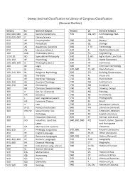 Dewey Days A T Baron Dewey Decimal Classification Dewey Decimal System Decimals