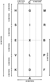Check spelling or type a new query. How To Accurately Set Up A Dressage Arena How To Dressage