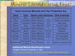 Mineral identification gizmo answer key activity a. Big Idea 6 Earth Structures Grade 5 Ppt Download