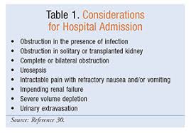Lesson A Review Of The Management Of Nephrolithiasis