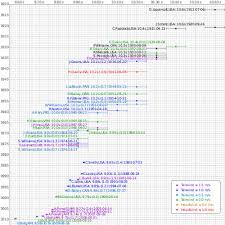 Kristof milak of hungary won the silver and noe ponti of switzerland took the bronze. Men S 100 Metres World Record Progression Wikipedia