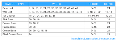Full height base cabinet sizes height: The Architectural Student Design Help Kitchen Cabinet Dimensions