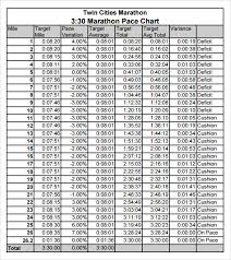 19 Described Runners Pace Chart