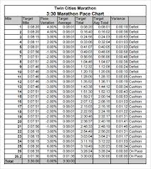 19 described runners pace chart