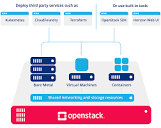 Open Source Cloud Computing Infrastructure - OpenStack