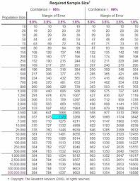 sample size table