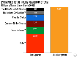 Introducing Steam Gauge Ars Reveals Steams Most Popular