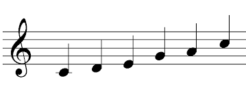 There is both pentatonic major and minor here are pictures and notes of the minor pentatonic scales. The Versatile Pentatonic Scale Music Teacher S Helper Blog