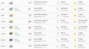 Pronóstico en ciudad de méxico mañana. El Clima En Mexico Df Hoy Lunes 25 De Febrero De 2019 Segun El Pronostico Del Tiempo En Cdmx La Republica