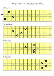 Mastering The Fretboard Half Diminished Chords Learn Jazz Standards Jazz Standard Master Guitar Chord Chart