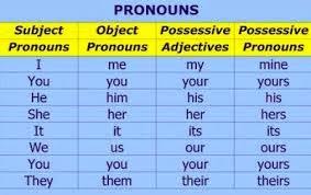 الضمائر فى اللغة الانجليزية English Pronouns مجلة رجيم