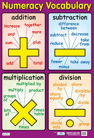 Maths Posters Topics Chart Media