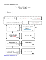 35 days bid procedure for construction project