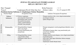 Inggris, di dalam dan di luar  kesungguhan standar aktivitas/kegiatan belajar siswa teknik dan bentuk domain kompetensi kompetensi inti kompetensi dasar lingkup materi untuk mencapai kompetensi instrumen penilaian lulusan kelas. Ki Dan Kd Bahasa Inggris Sd Kurikulum 2013 Revisi 2018 Brischecker