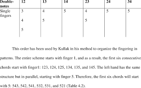 The bbc is not responsible for any changes that may be made. 1 The Structure Of Three Note Chord Series Of Fingerings For The Right Download Table