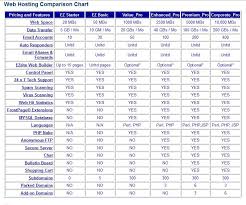 web hosting comparison chart 24hoursupport