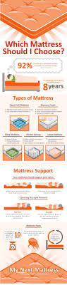 Maybe you would like to learn more about one of these? 471 Best Mattress Company Names Video Infographic