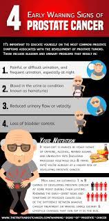 Trouble starting, not being able to urinate when the feeling is there, or poor urine flow) 4 Early Signs Of Prostate Cancer Symptoms
