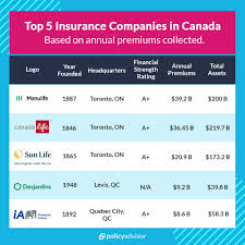 Term life is by far the insurance that will give you the best dollar benefit if you die, says greg plechner, a certified financial. Best Life Insurance Canada 2021 Company Reviews Policyadvisor
