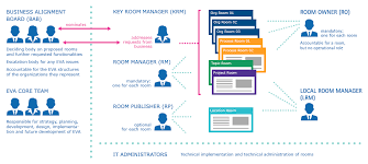 Creating Accountability For Your Intranet With The Right Structures And Roles Accounting Role Innovation Award