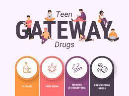 Common Teen Gateway Drugs | Substances Linked To Teen Alcohol Use