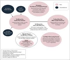 Health sector reforms 2022