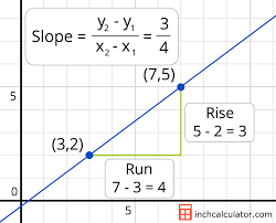 Slope Calculator Find The Slope Of A Line Studying Math Learning Mathematics Math Lessons