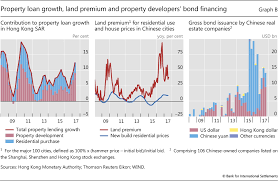 Bank offers a variety of investment property loans to suit nearly every need. Property Markets And Real Estate Companies