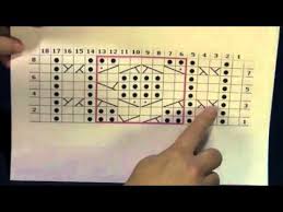 First, i show how to resize excel cells so that they are squares. How To Read A Cable Knitting Chart Youtube