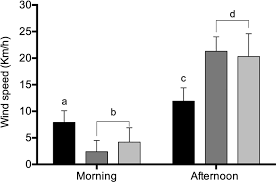 Desierto de atacama) is a desert plateau in south america covering a 1,600 km (990 mi) strip of land on the pacific coast, west of the andes mountains. Author Correction Aeolian Transport Of Viable Microbial Life Across The Atacama Desert Chile Implications For Mars Scientific Reports