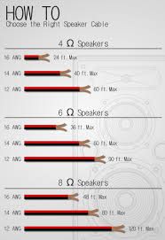 Speaker Wire Size Wiring Diagrams