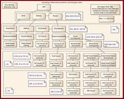 Cm Relationship Chart Genealogy Genealogy Research