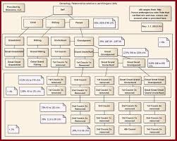 cm relationship chart genealogy genealogy research