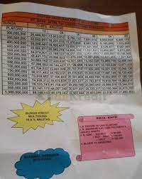 Maybe you would like to learn more about one of these? Kredit Multiguna Bank Jatim 2021 Syarat Suku Bunga Pengajuan