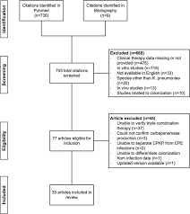 Triple Combination Antibiotic Therapy For Carbapenemase