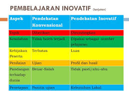 Penilaian prestasi pelaksanaan kerja praktek penilaian kerja praktek dilakukan dengan komposisi nilai sebagai berikut menyusun profil perusahaan dan. Metode Pembelajaran Kewirausahaan Di Smk Ppt Download