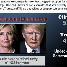 PDF) All the Best Polls Agree with Me: Bias in Evaluations of Political  Polling