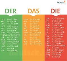A Good Chart To See Noun Ending Patterns German Grammar