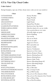 Black And White Pc Game Cheats Image Result For Vice City Cheats Cheating Grand Theft Auto Game Cheats