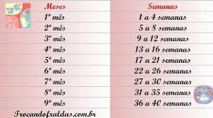 Pin By Maribel On Meu Sonho De Ser Mae Baby Center Pregnacy